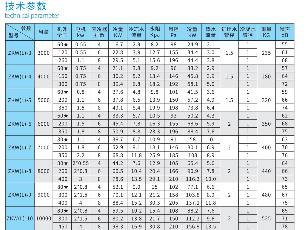 �l�合式空调机�l�安装规范流�E? onmousewheel=